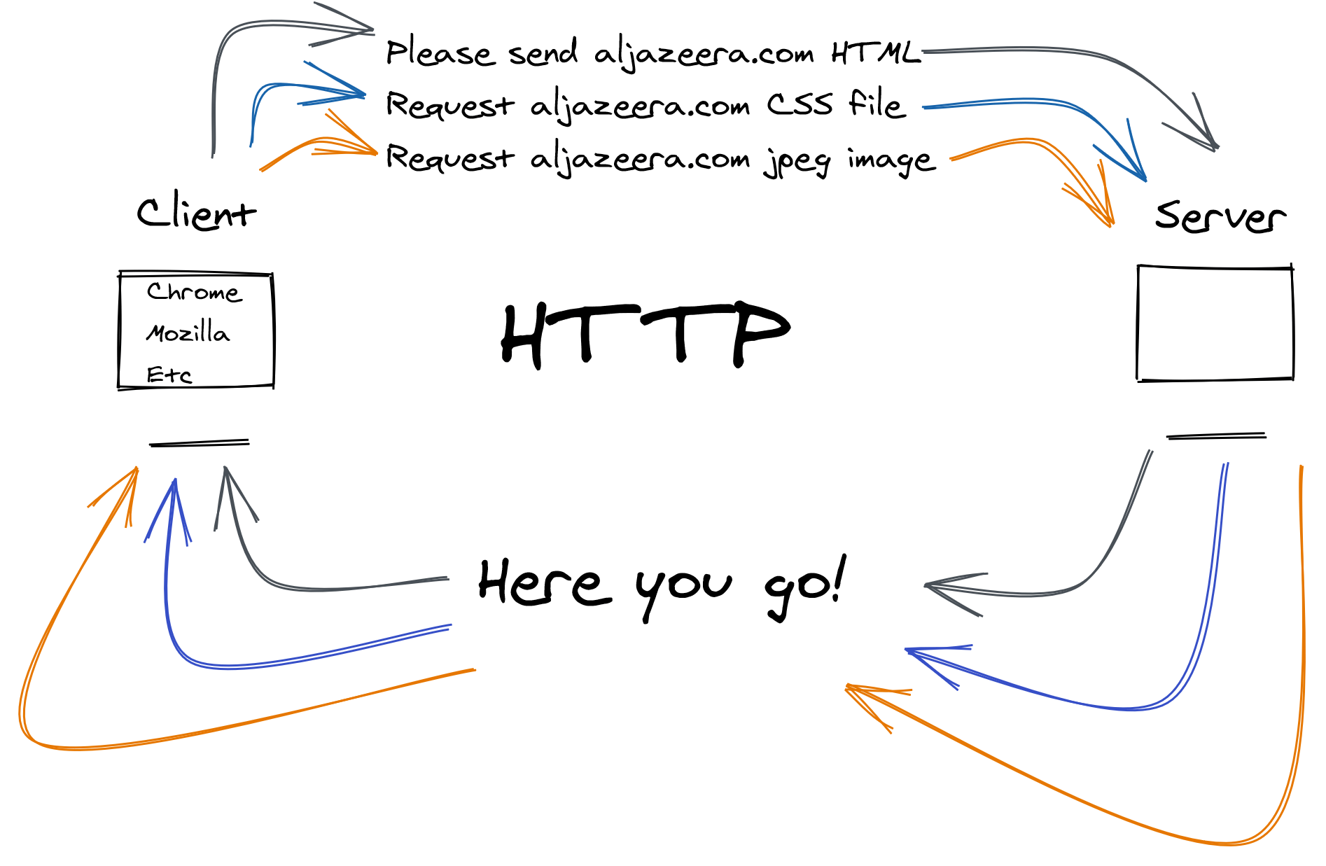 http image one